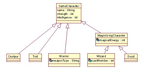 Character Hierarchy