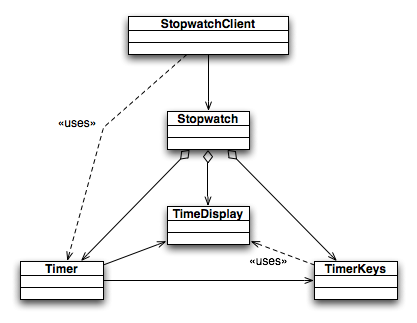 Class Diagram