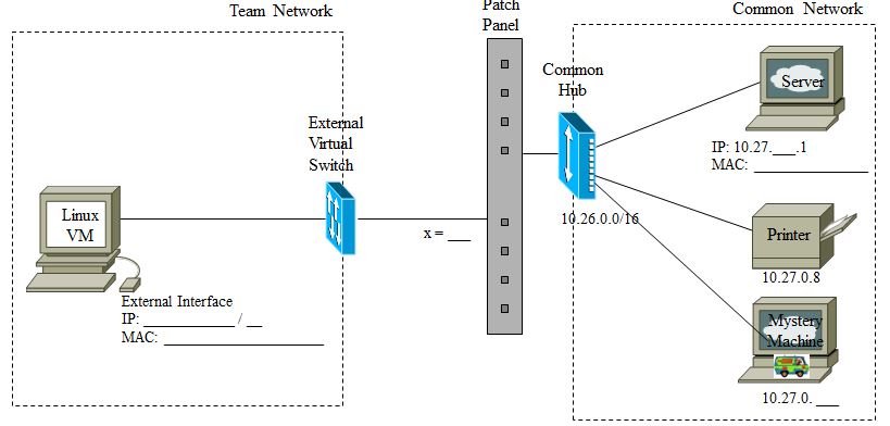 Explaining Port Scanning. A port scan is a common technique…, by Arth  Awasthi